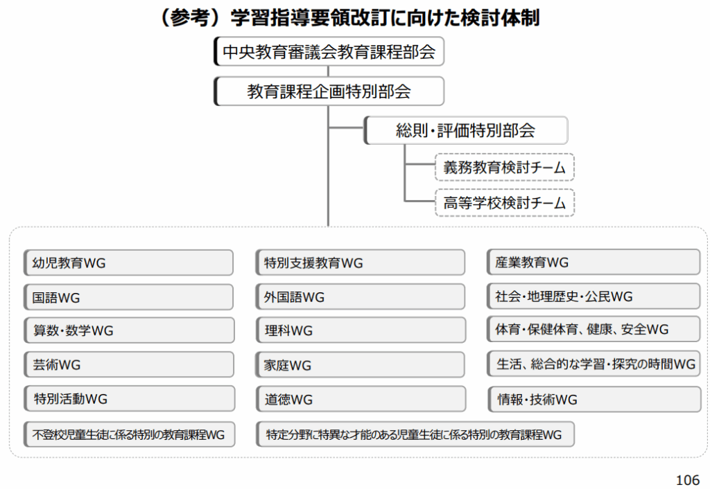 学習指導要領改訂に向けた検討体制