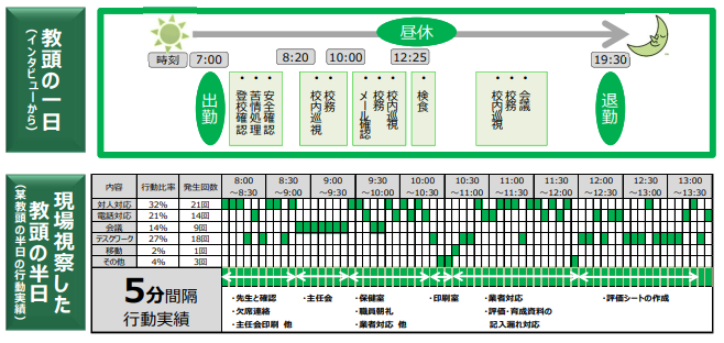 教頭先生の一日